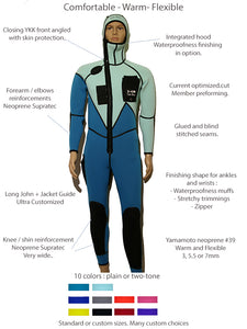 OnePiece guia wetsuit ultra personalizado